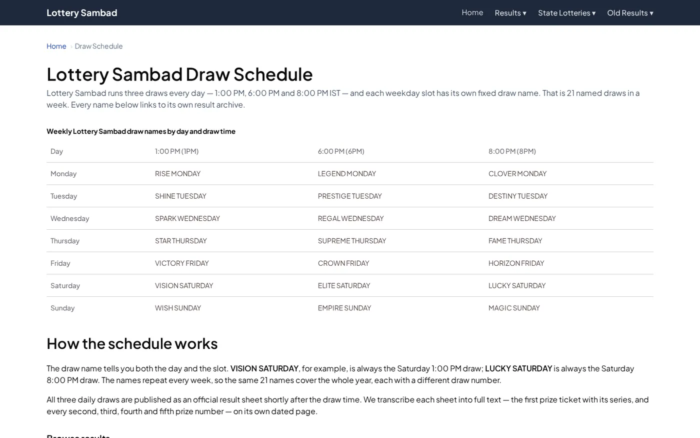 Use the draw schedule to compare the published draw name and time before checking a result.