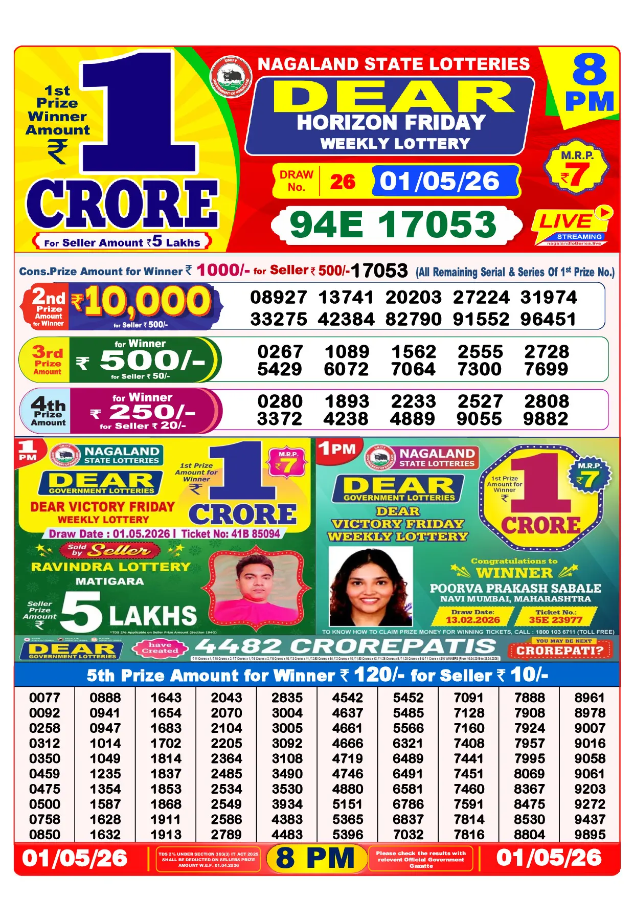 Official Lottery Sambad 8PM HORIZON FRIDAY result sheet for 1 May 2026