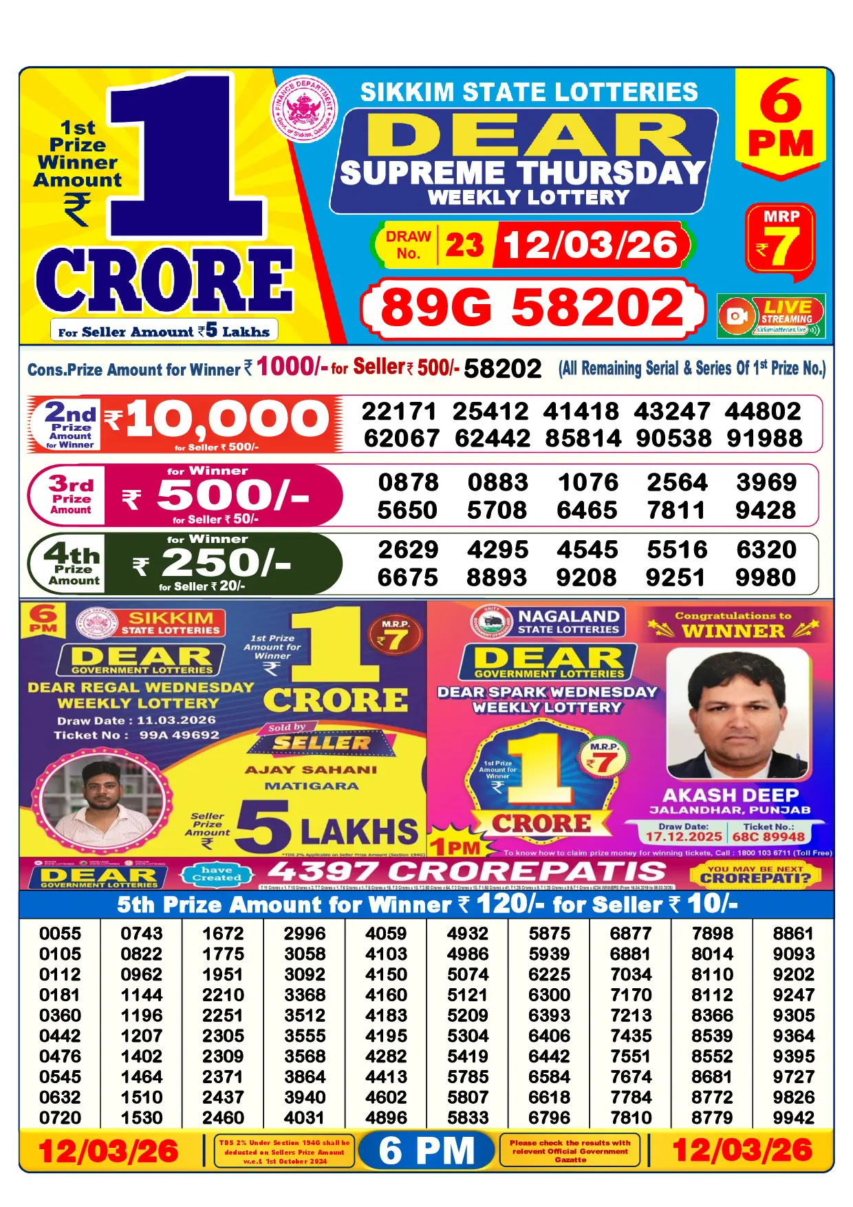 Official Lottery Sambad 6PM SUPREME THURSDAY result sheet for 12 March 2026
