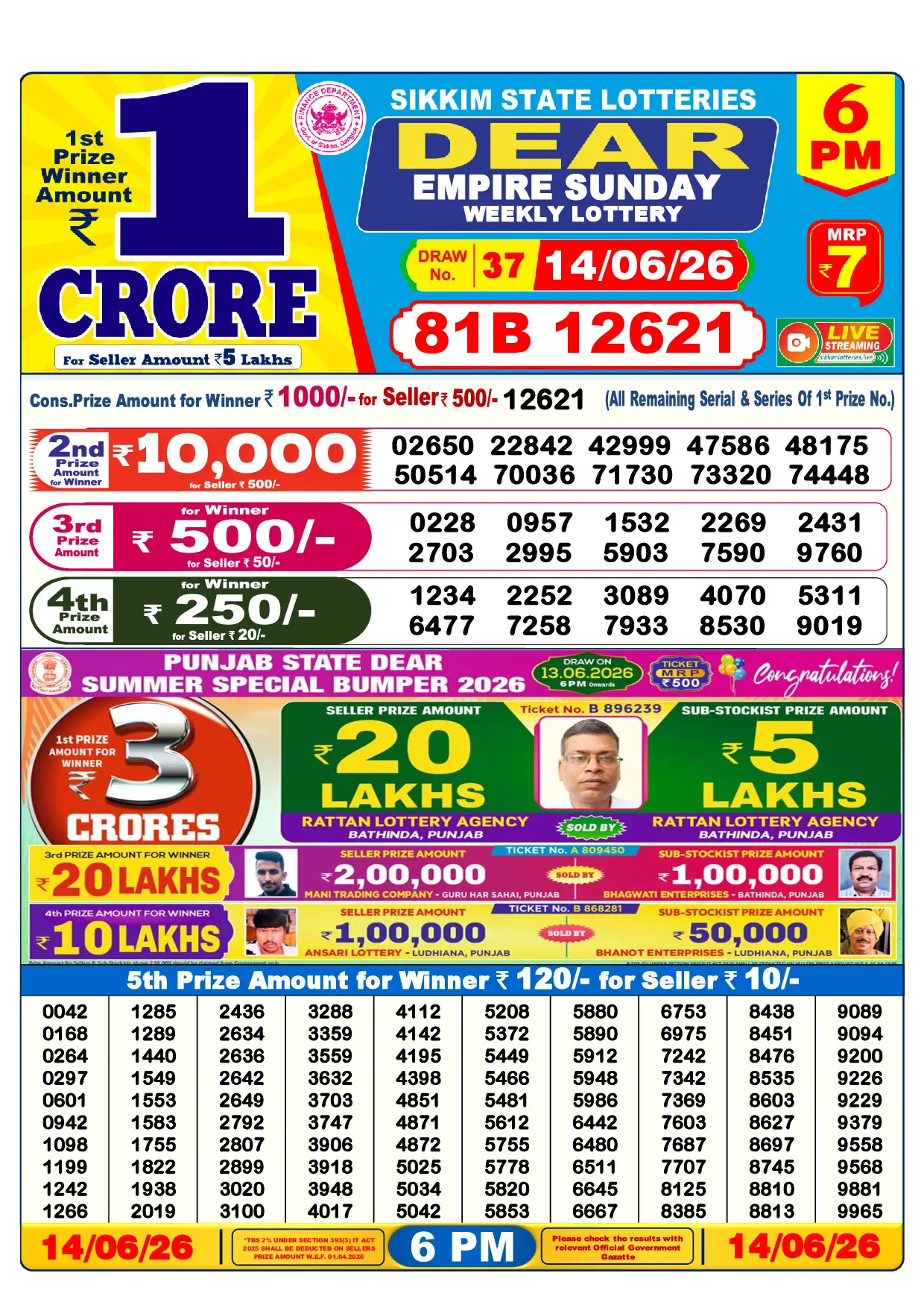 Official Lottery Sambad 6PM EMPIRE SUNDAY result sheet for 14 June 2026