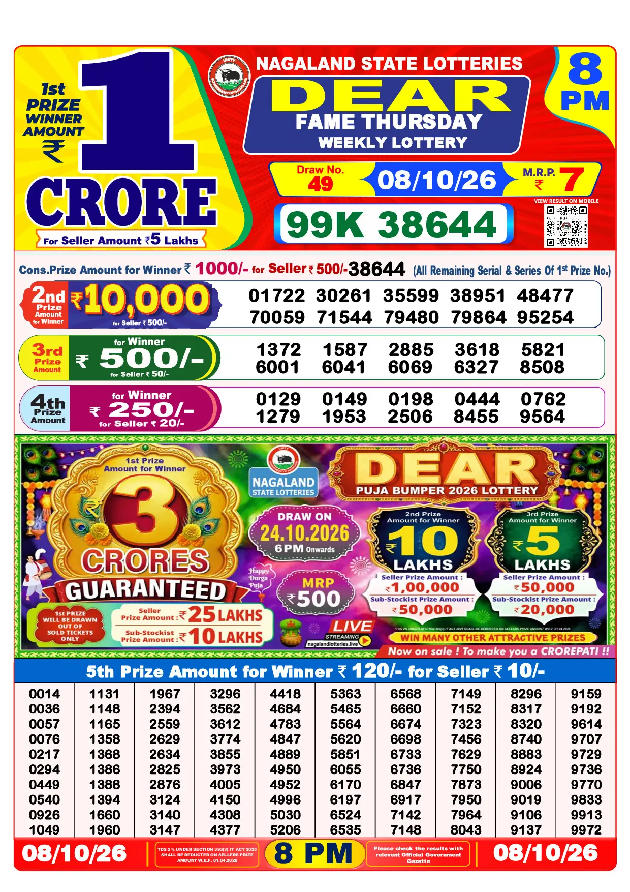 Official Lottery Sambad 8PM FAME THURSDAY result sheet for 8 October 2026