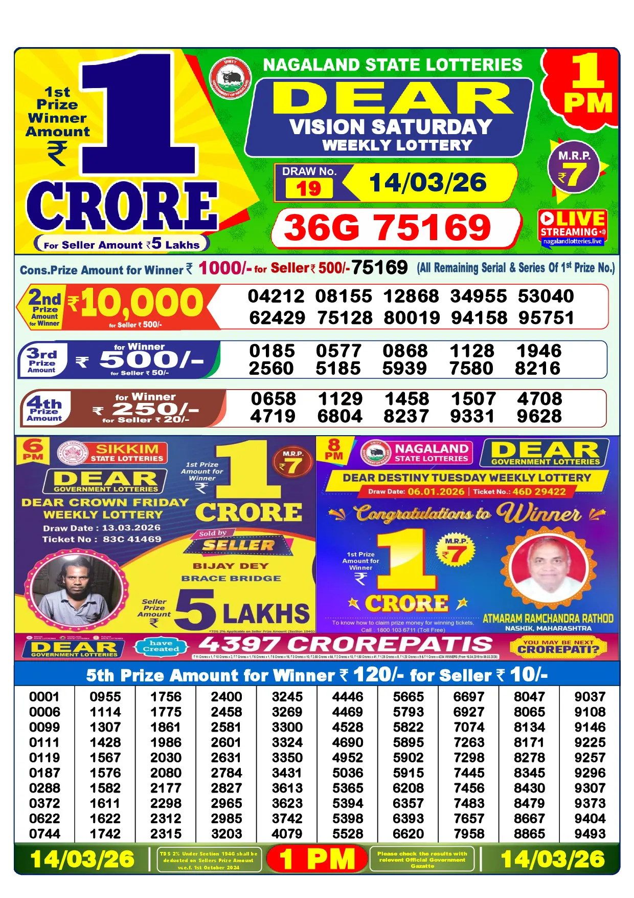 Official Lottery Sambad 1PM VISION SATURDAY result sheet for 14 March 2026