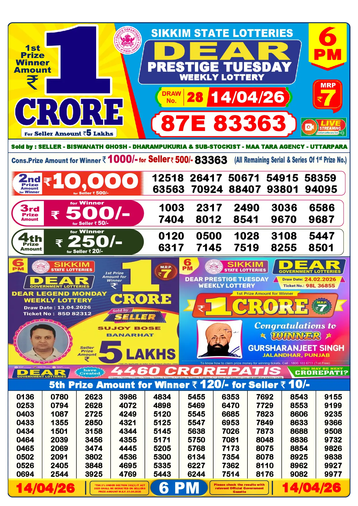 Official Lottery Sambad 6PM PRESTIGE TUESDAY result sheet for 14 April 2026
