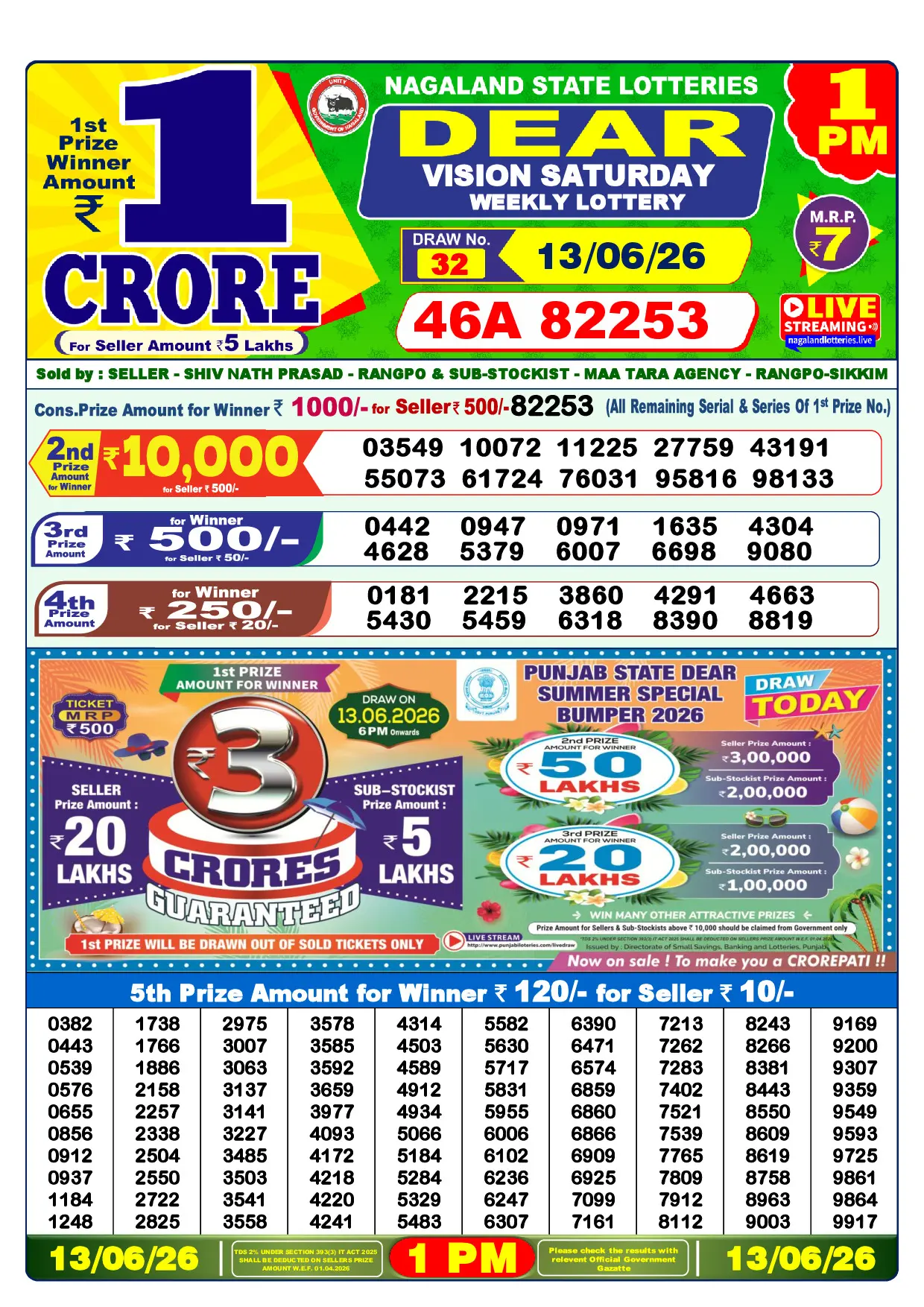 Official Lottery Sambad 1PM VISION SATURDAY result sheet for 13 June 2026