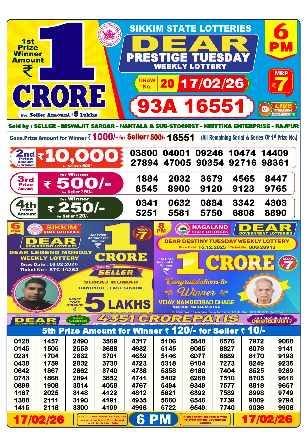 Official Lottery Sambad 6PM PRESTIGE TUESDAY result sheet for 17 February 2026