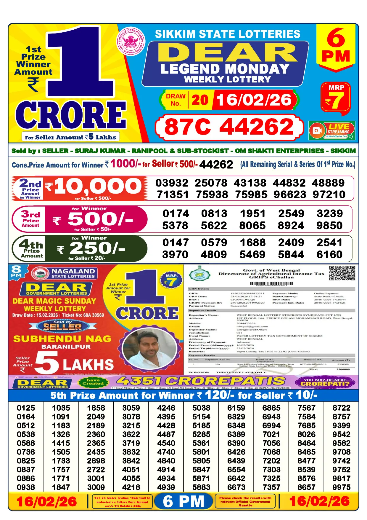 Official Lottery Sambad 6PM LEGEND MONDAY result sheet for 16 February 2026