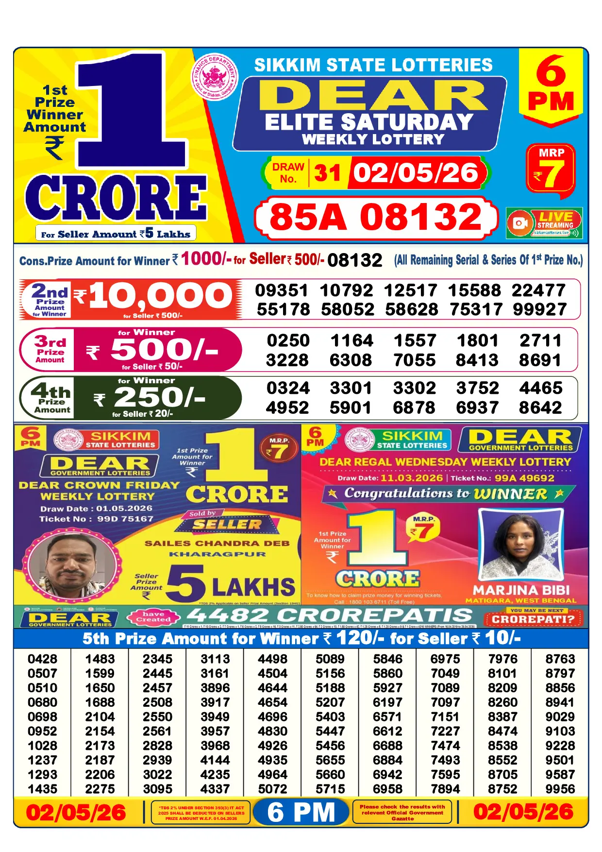 Official Lottery Sambad 6PM ELITE SATURDAY result sheet for 2 May 2026