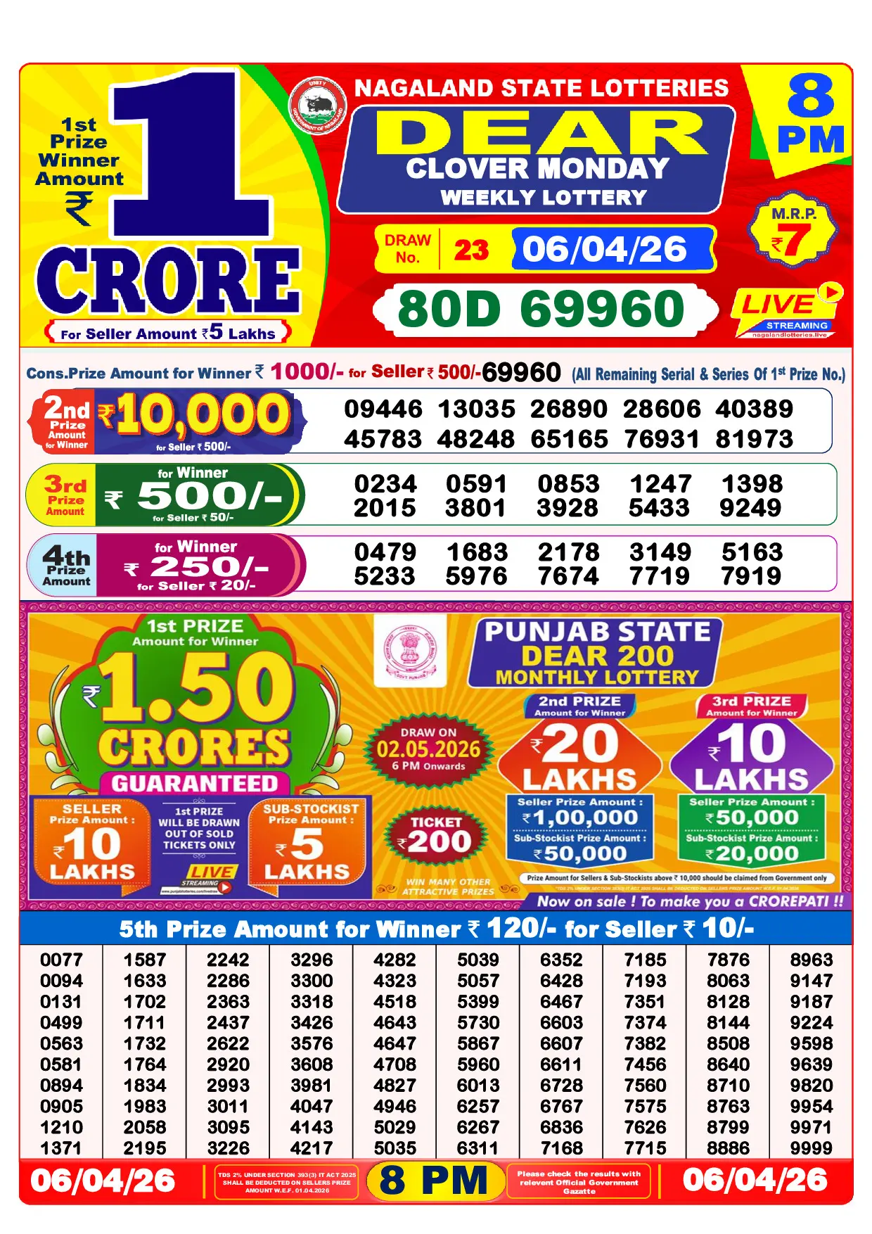 Official Lottery Sambad 8PM CLOVER MONDAY result sheet for 6 April 2026
