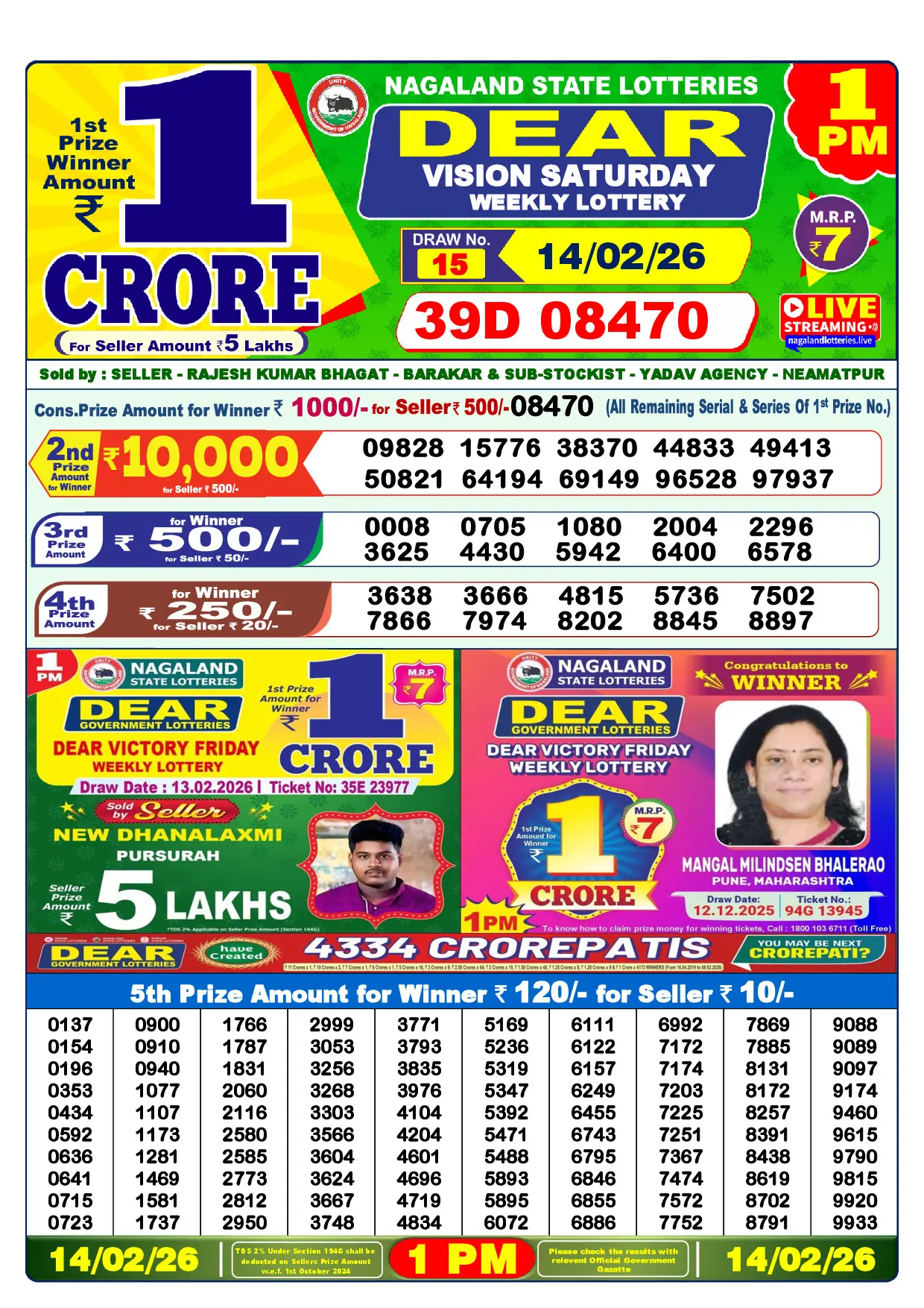 Official Lottery Sambad 1PM VISION SATURDAY result sheet for 14 February 2026