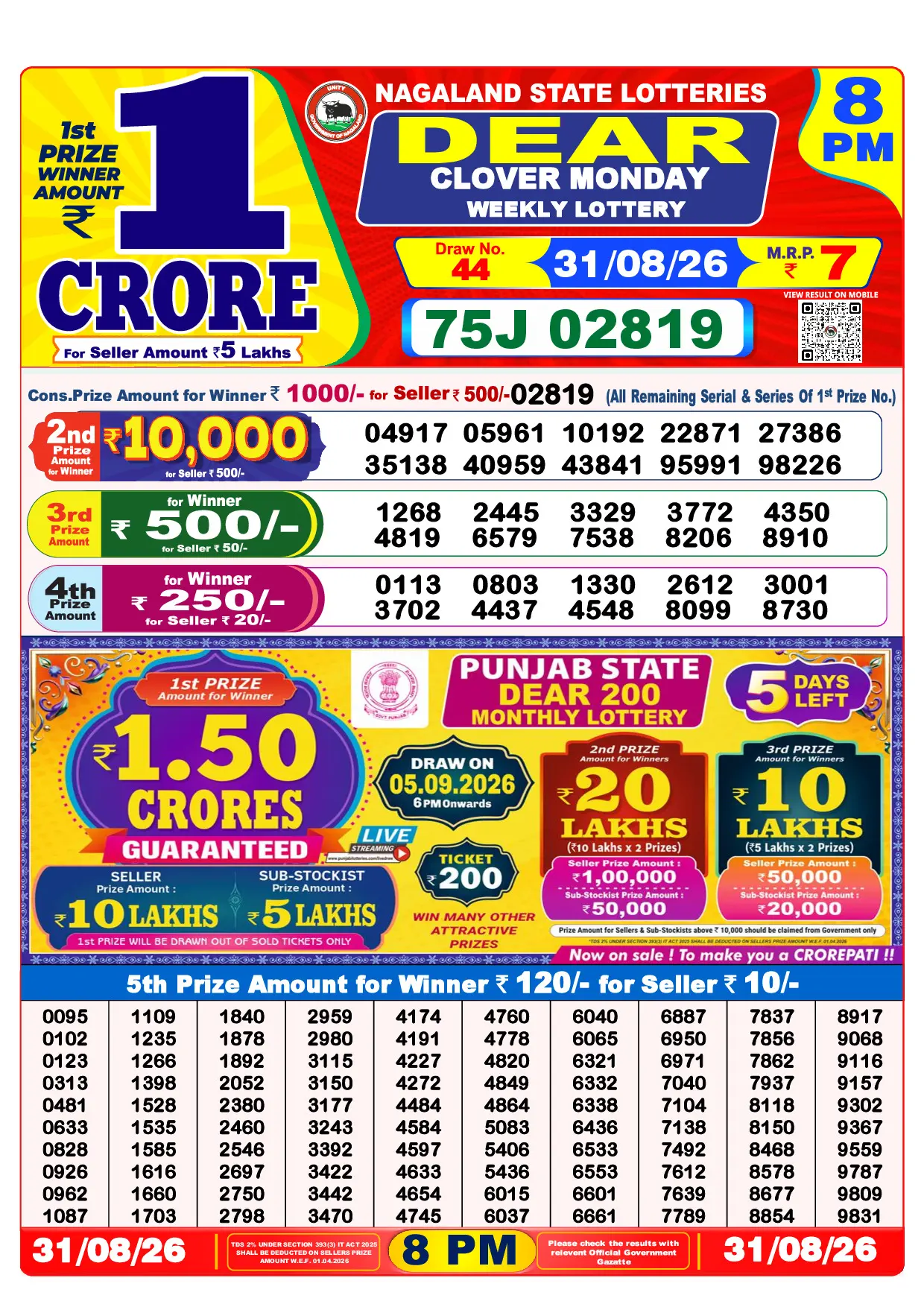 Official Lottery Sambad 8PM CLOVER MONDAY result sheet for 31 August 2026