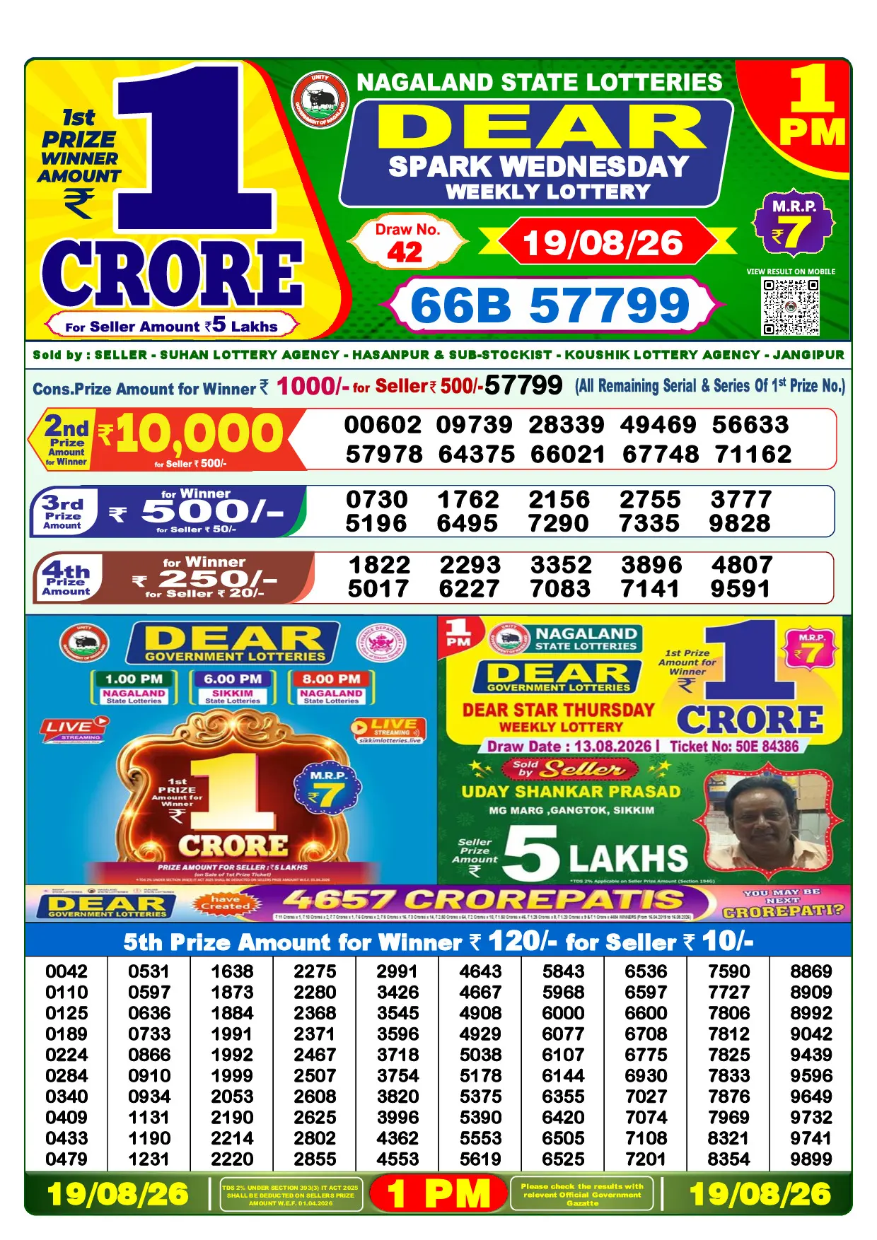 Official Lottery Sambad 1PM SPARK WEDNESDAY result sheet for 19 August 2026