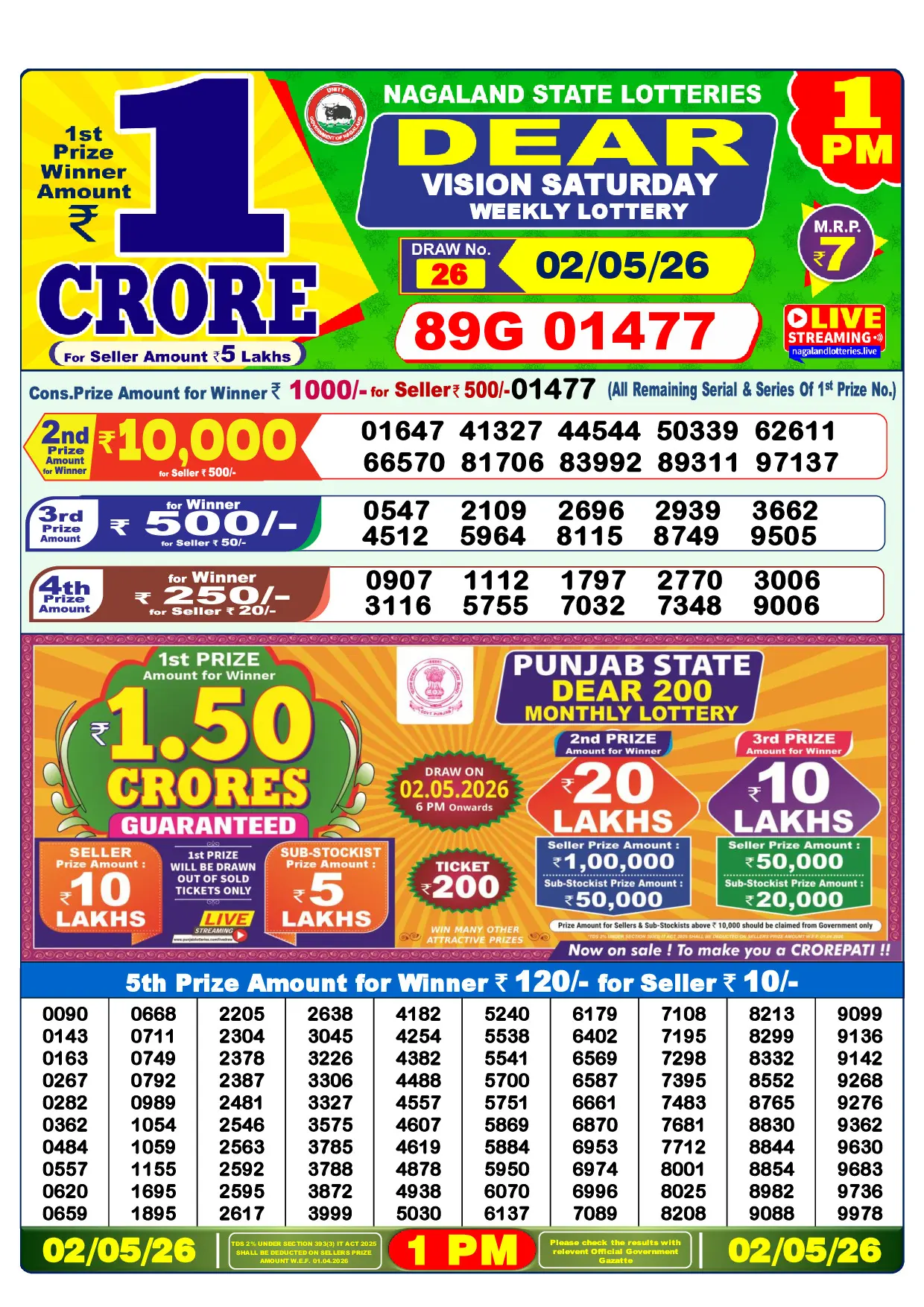 Official Lottery Sambad 1PM VISION SATURDAY result sheet for 2 May 2026