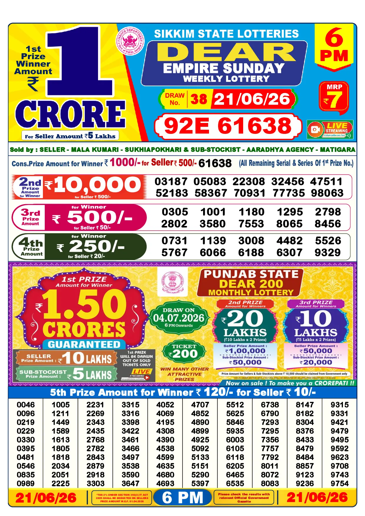 Official Lottery Sambad 6PM EMPIRE SUNDAY result sheet for 21 June 2026