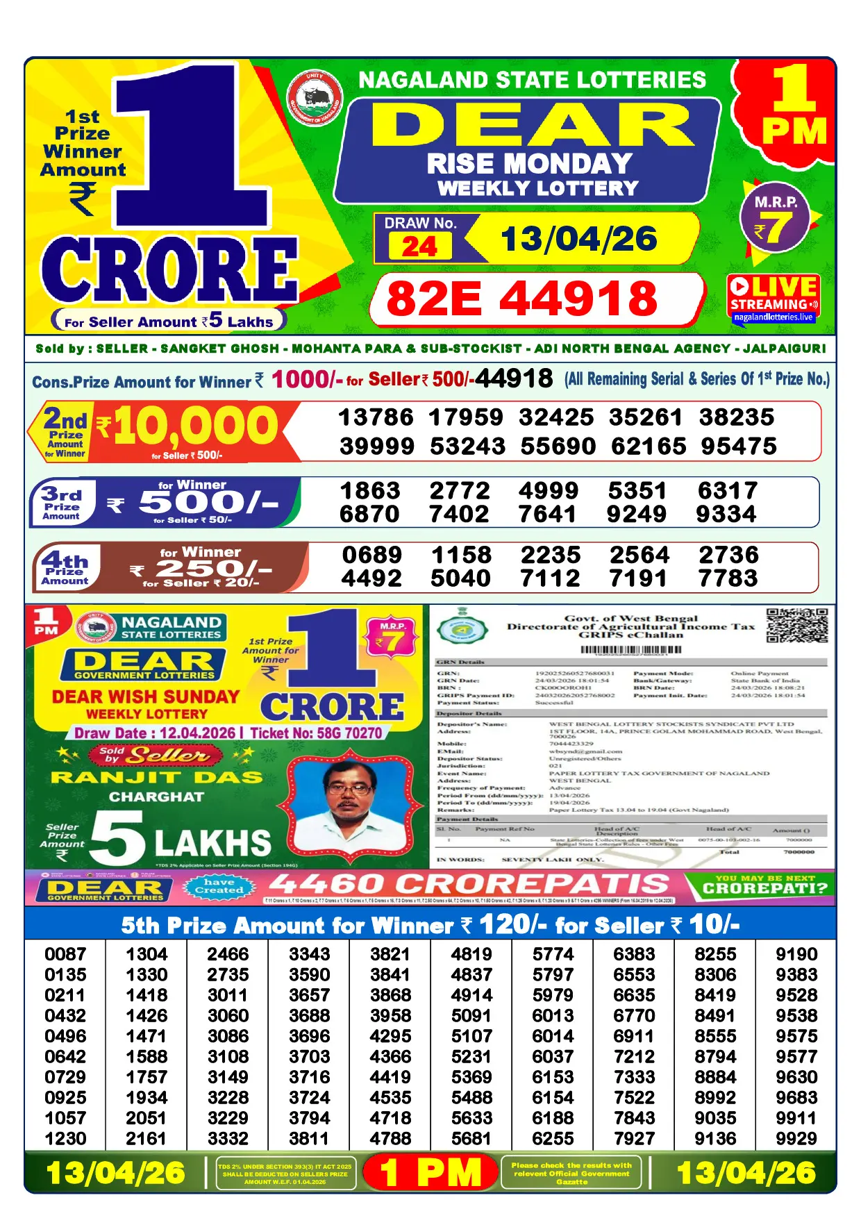 Official Lottery Sambad 1PM RISE MONDAY result sheet for 13 April 2026