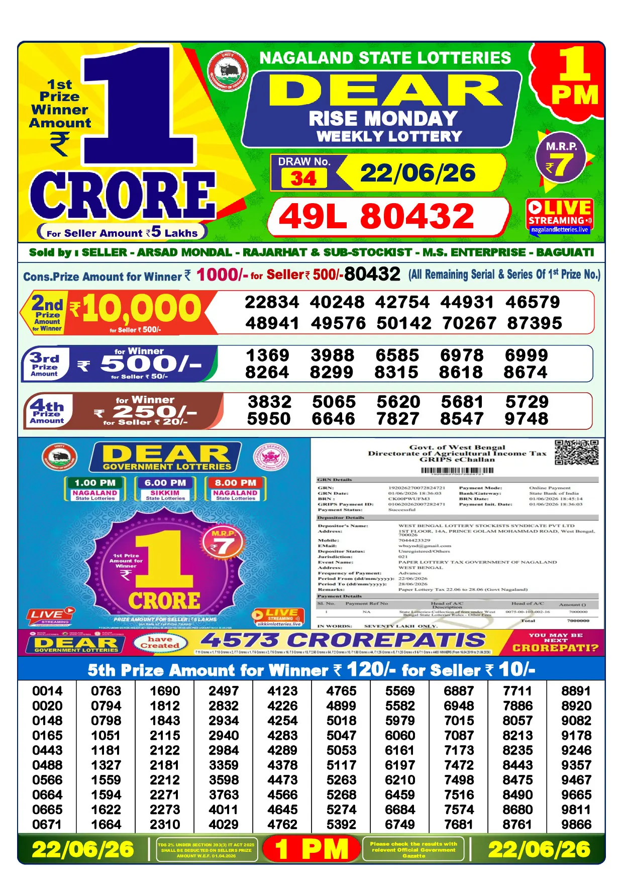 Official Lottery Sambad 1PM RISE MONDAY result sheet for 22 June 2026