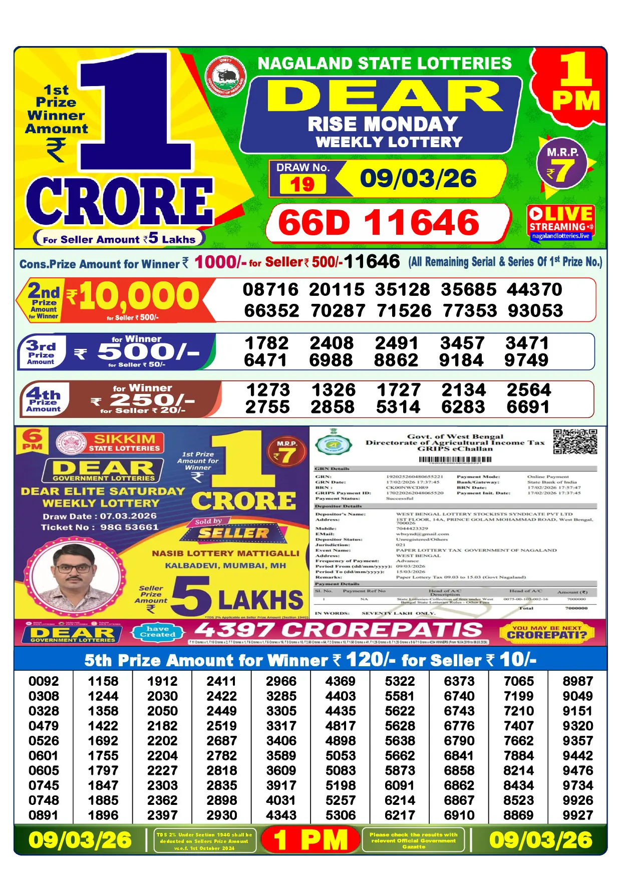 Official Lottery Sambad 1PM RISE MONDAY result sheet for 9 March 2026