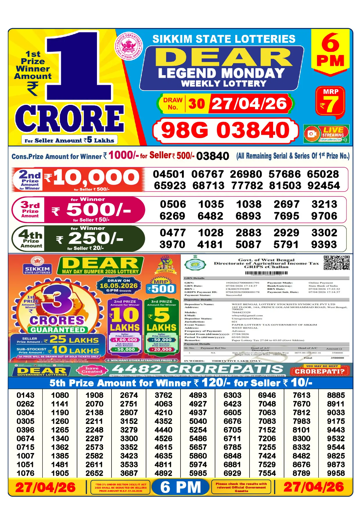 Official Lottery Sambad 6PM LEGEND MONDAY result sheet for 27 April 2026