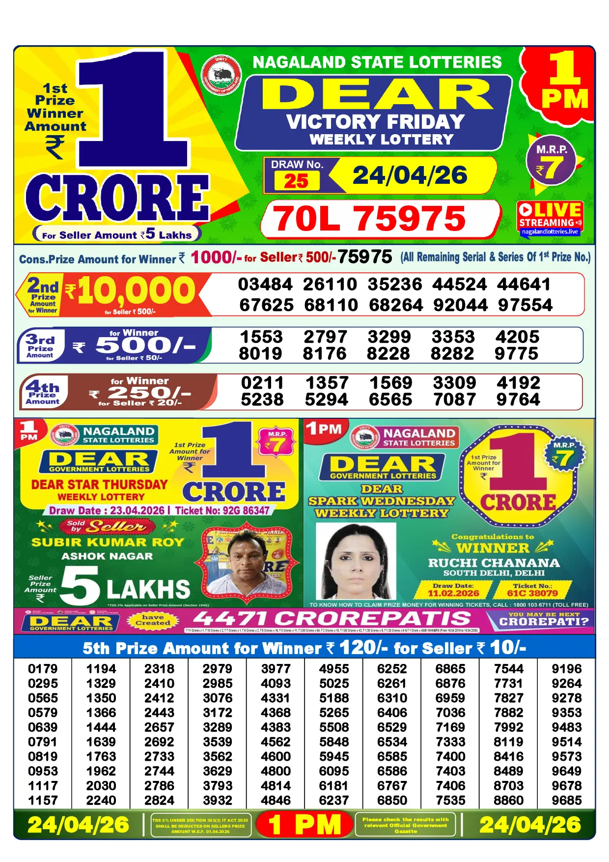 Official Lottery Sambad 1PM VICTORY FRIDAY result sheet for 24 April 2026