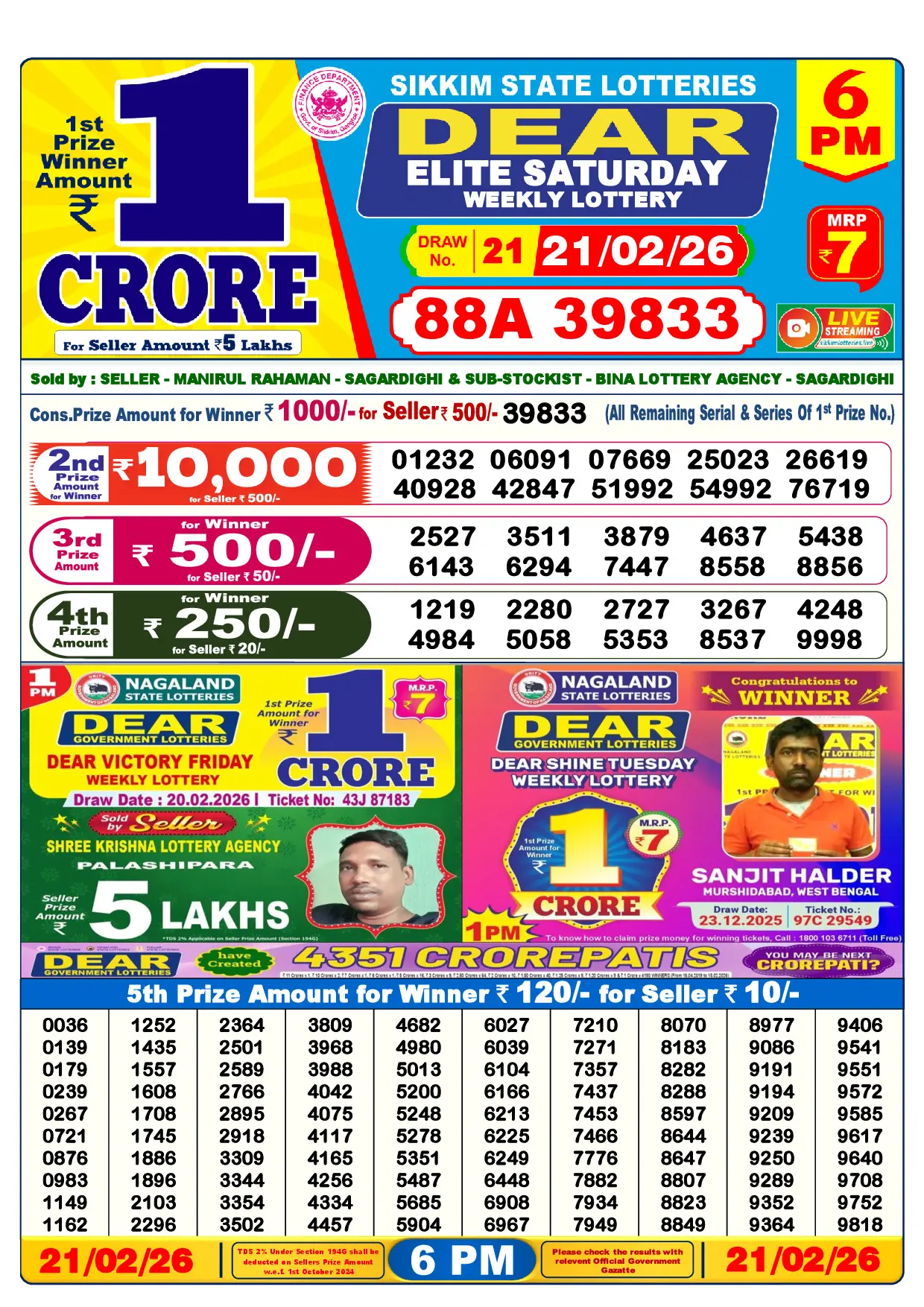 Official Lottery Sambad 6PM ELITE SATURDAY result sheet for 21 February 2026