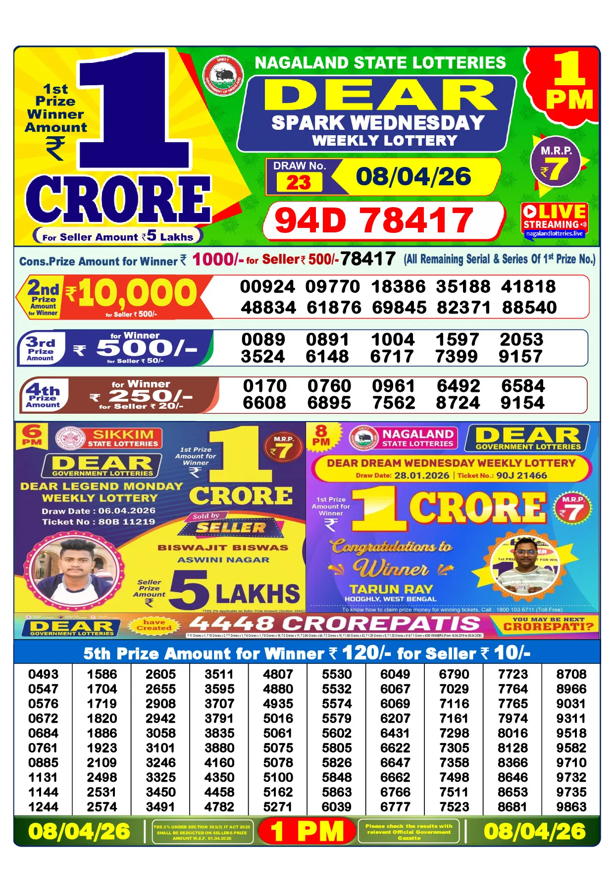 Official Lottery Sambad 1PM SPARK WEDNESDAY result sheet for 8 April 2026