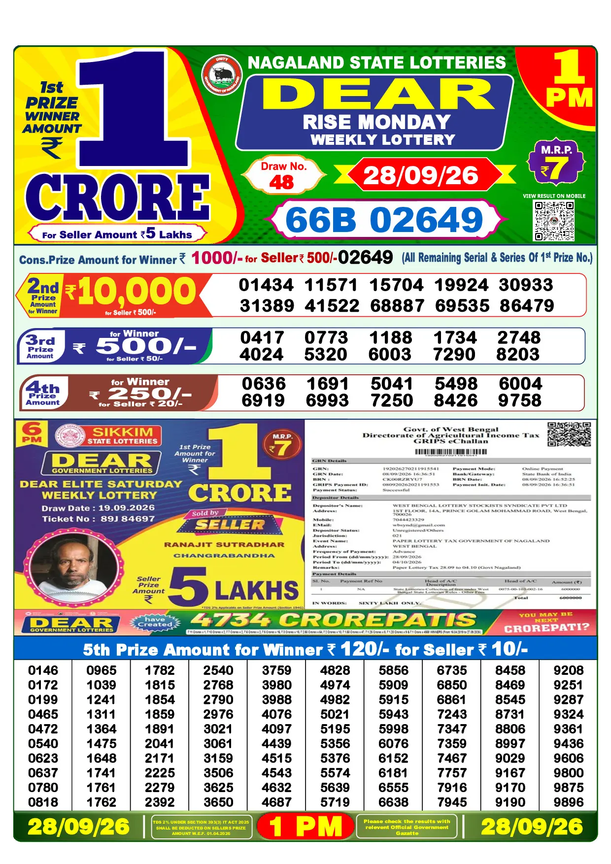 Official Lottery Sambad 1PM RISE MONDAY result sheet for 28 September 2026