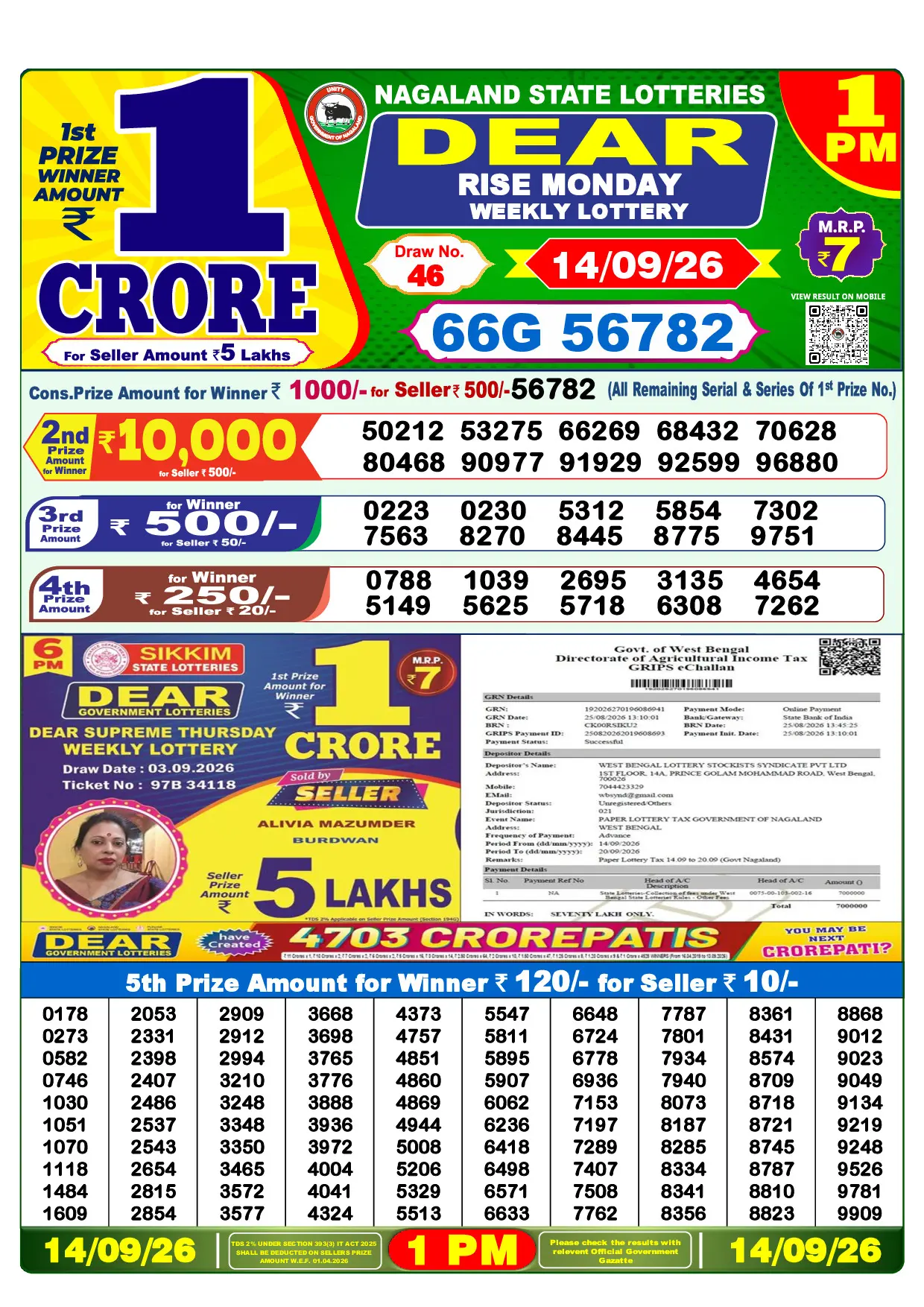 Official Lottery Sambad 1PM RISE MONDAY result sheet for 14 September 2026