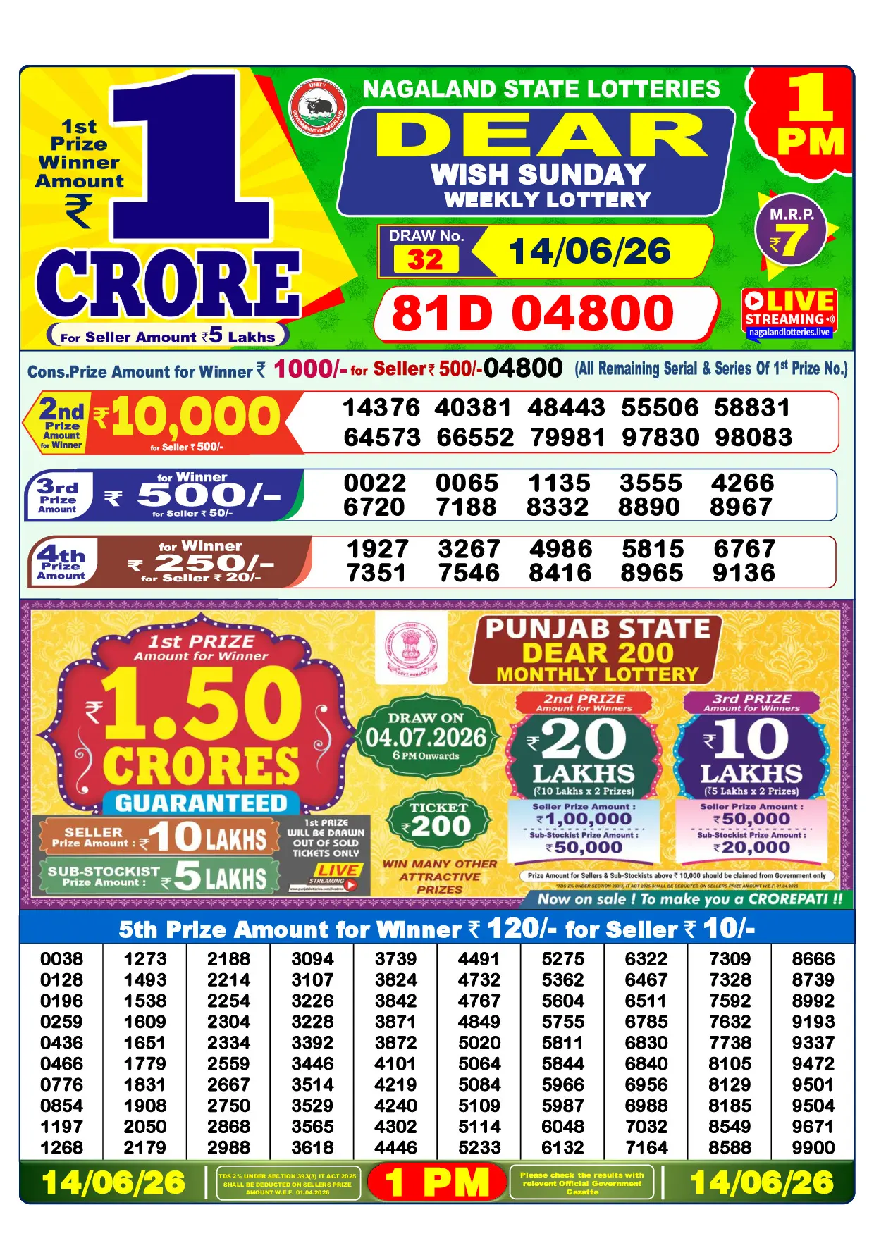 Official Lottery Sambad 1PM WISH SUNDAY result sheet for 14 June 2026