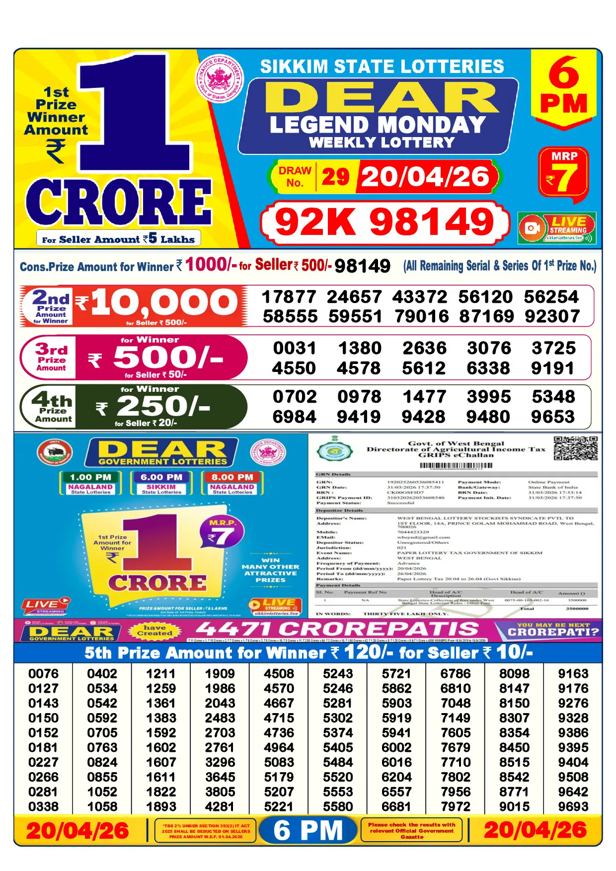 Official Lottery Sambad 6PM LEGEND MONDAY result sheet for 20 April 2026