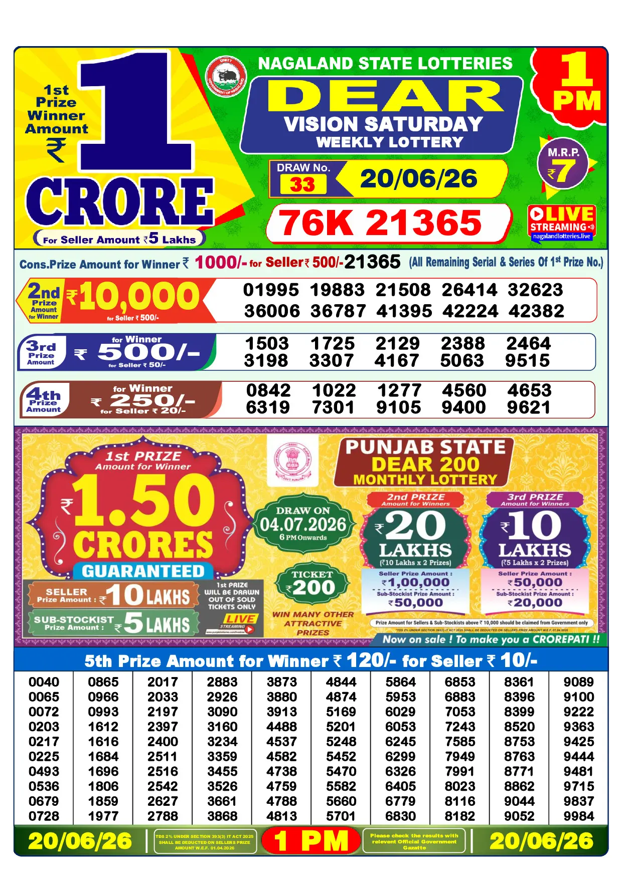 Official Lottery Sambad 1PM VISION SATURDAY result sheet for 20 June 2026
