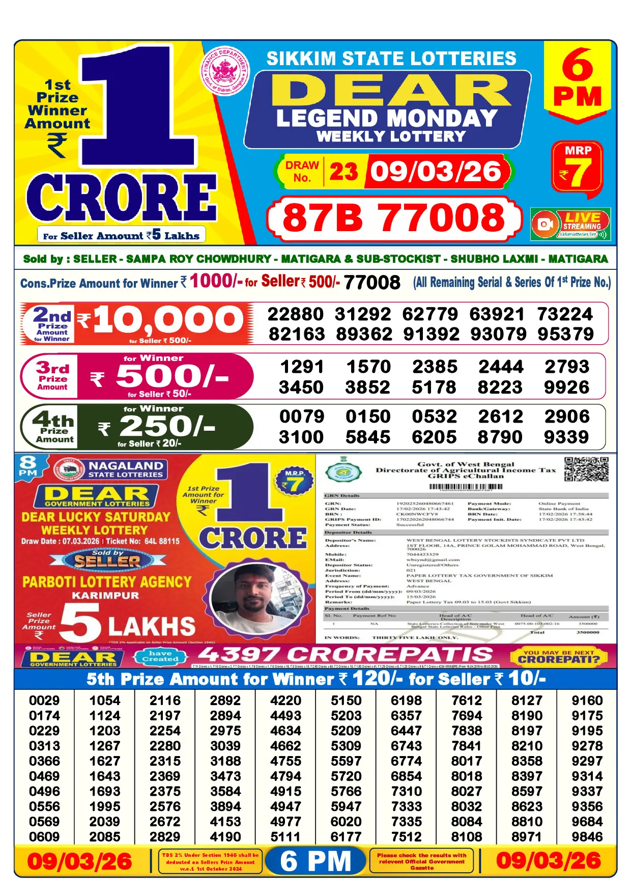 Official Lottery Sambad 6PM LEGEND MONDAY result sheet for 9 March 2026