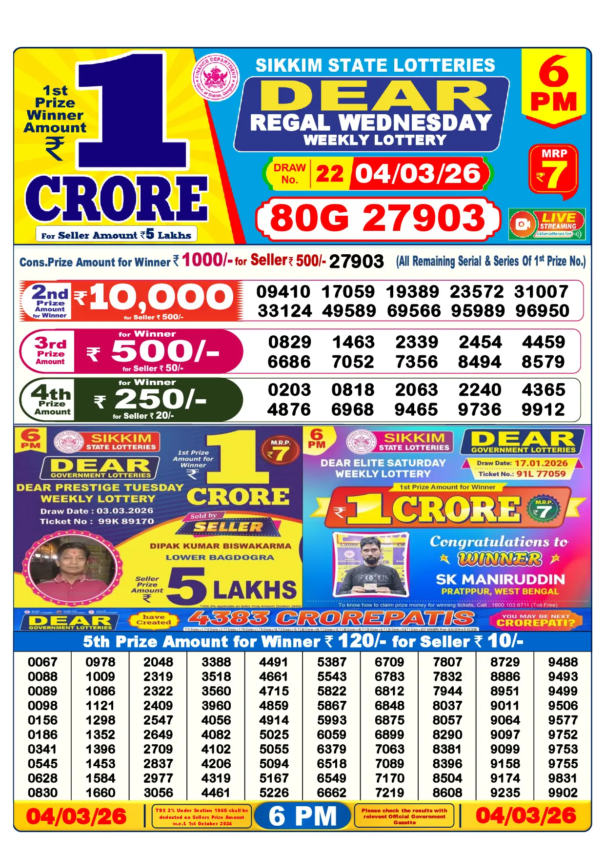 Official Lottery Sambad 6PM REGAL WEDNESDAY result sheet for 4 March 2026