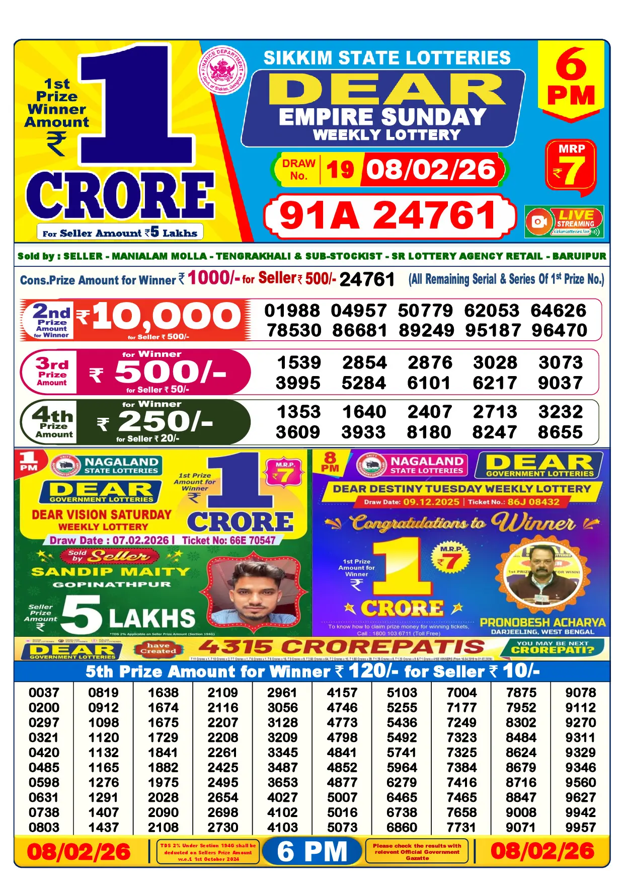 Official Lottery Sambad 6PM EMPIRE SUNDAY result sheet for 8 February 2026