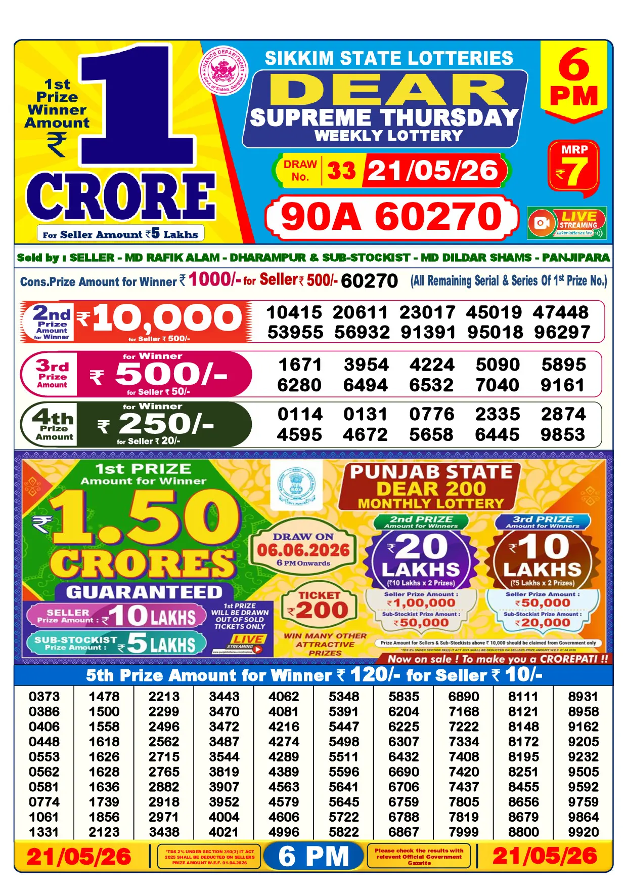 Official Lottery Sambad 6PM SUPREME THURSDAY result sheet for 21 May 2026